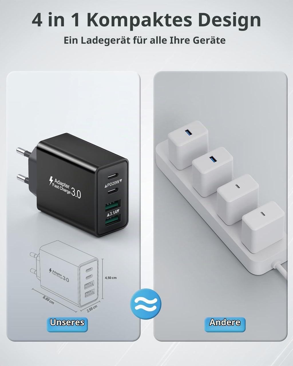 USB C Ladegerät, 40W 4 Ports Stecker Mehrfach Schnellladegerät USB C Ladegerät für iPhone 17 16 15 14 13 Pro Max Plus 12 11, Samsung