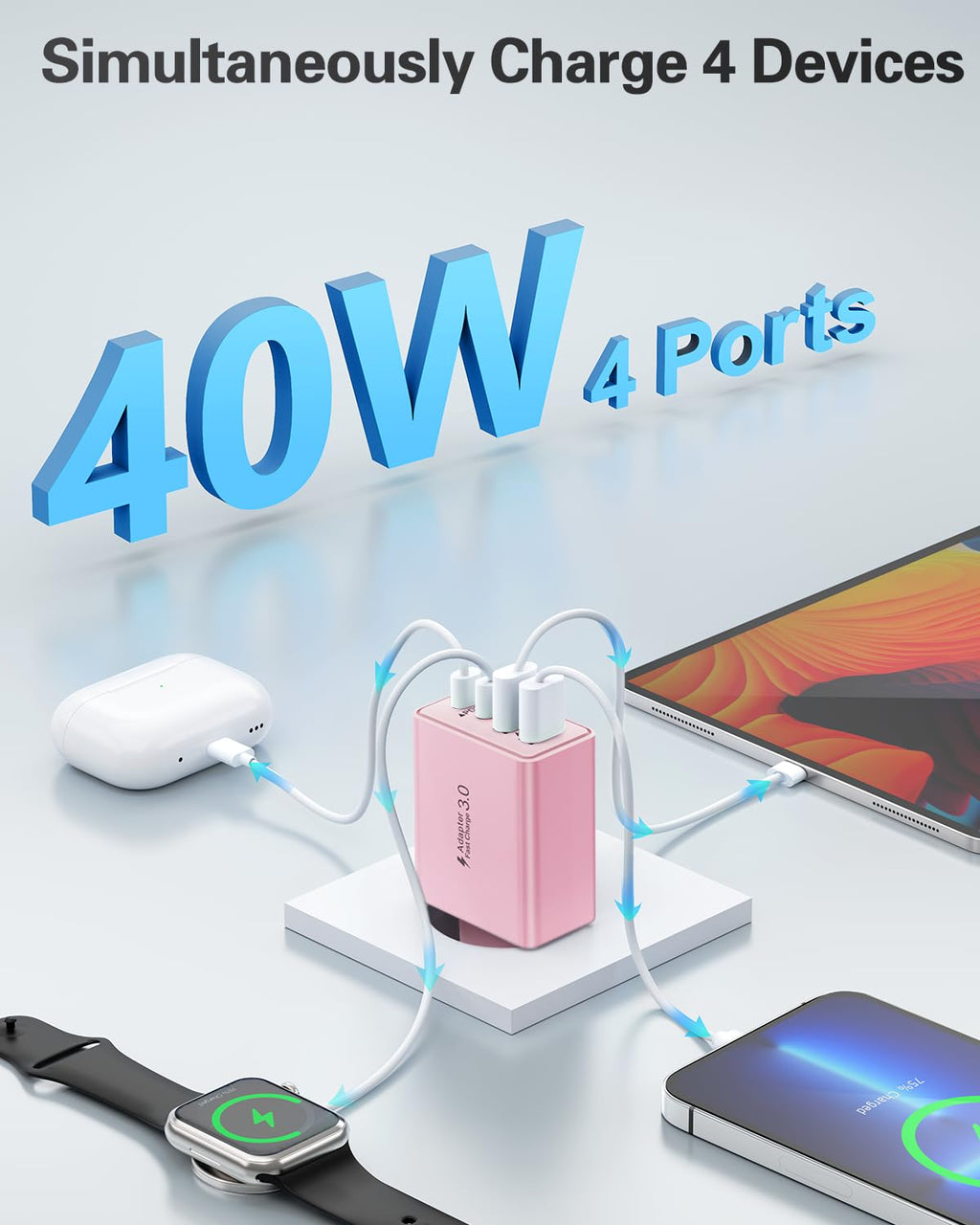 USB C Ladegerät, 40W 4 Ports Stecker Mehrfach Schnellladegerät USB C Ladegerät für iPhone 17 16 15 14 13 Pro Max Plus 12 11, Samsung