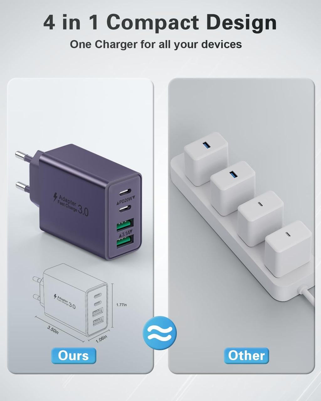 USB C Ladegerät, 40W 4 Ports Stecker Mehrfach Schnellladegerät USB C Ladegerät für iPhone 17 16 15 14 13 Pro Max Plus 12 11, Samsung