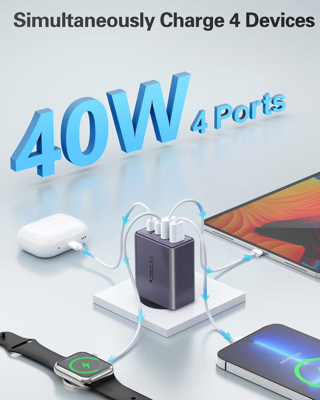 USB C Ladegerät, 40W 4 Ports Stecker Mehrfach Schnellladegerät USB C Ladegerät für iPhone 17 16 15 14 13 Pro Max Plus 12 11, Samsung
