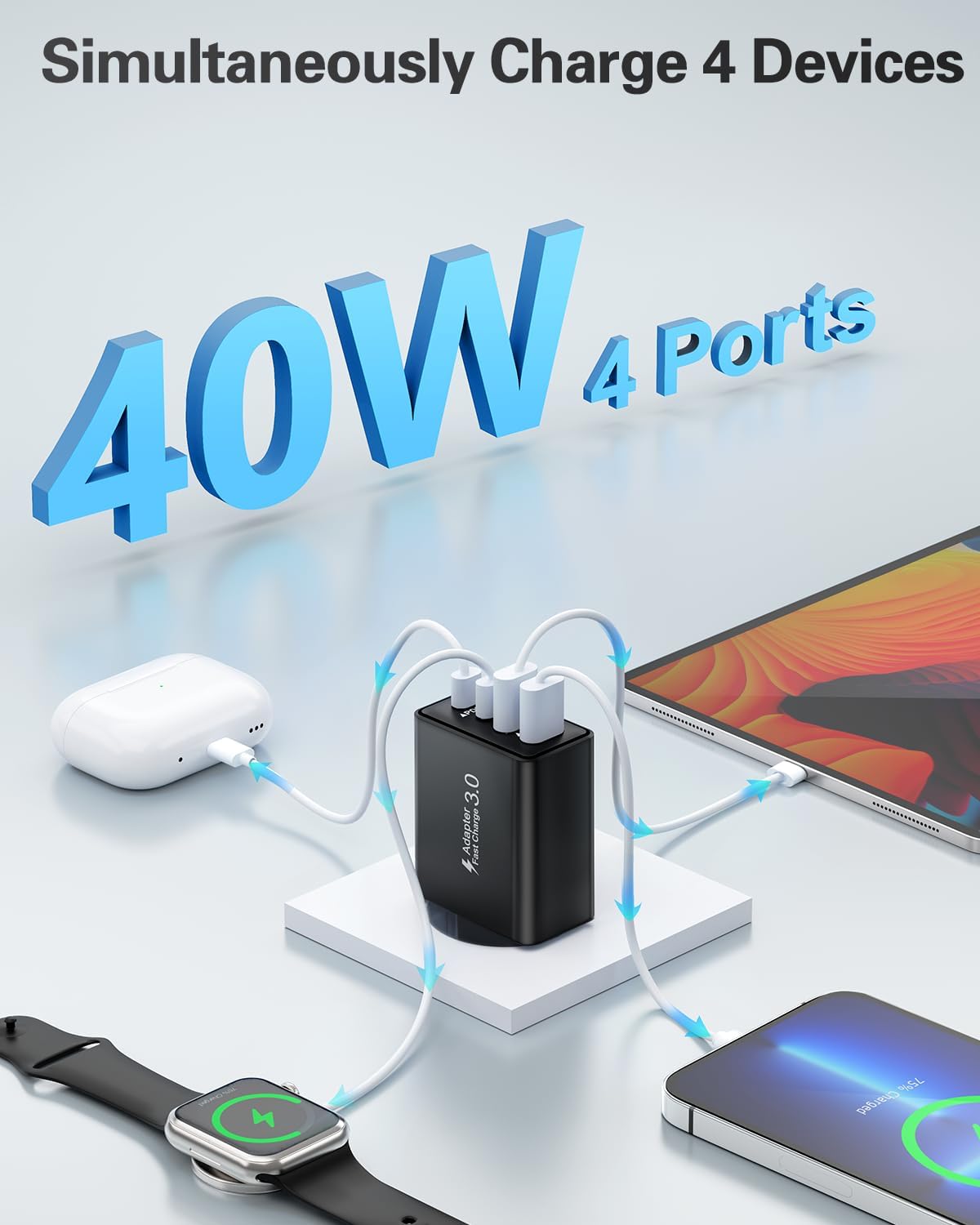 USB C Ladegerät, 40W 4 Ports Stecker Mehrfach Schnellladegerät USB C Ladegerät für iPhone 17 16 15 14 13 Pro Max Plus 12 11, Samsung
