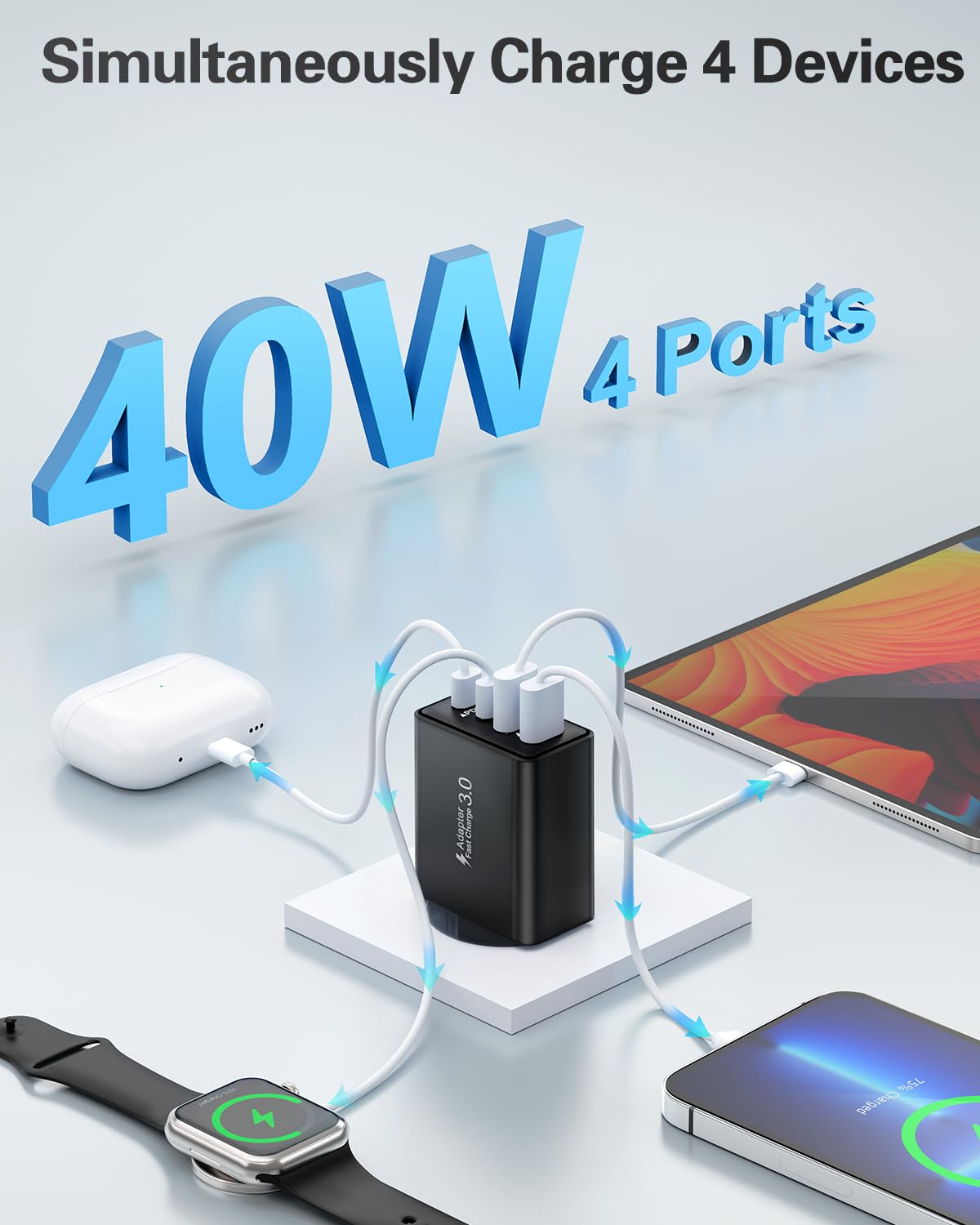 USB C Ladegerät, 40W 4 Ports Stecker Mehrfach Schnellladegerät USB C Ladegerät für iPhone 17 16 15 14 13 Pro Max Plus 12 11, Samsung