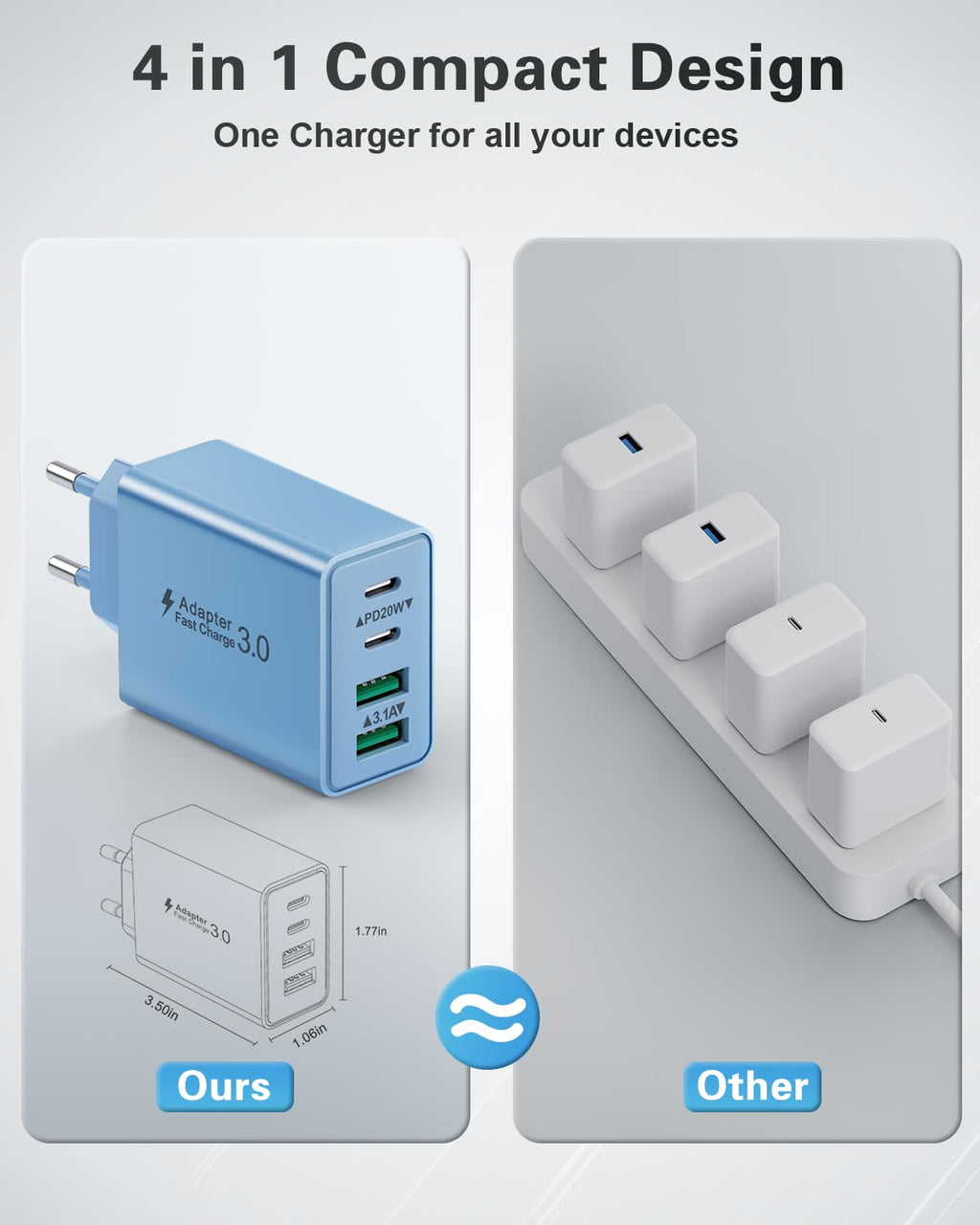 USB C Ladegerät, 40W 4 Ports Stecker Mehrfach Schnellladegerät USB C Ladegerät für iPhone 17 16 15 14 13 Pro Max Plus 12 11, Samsung