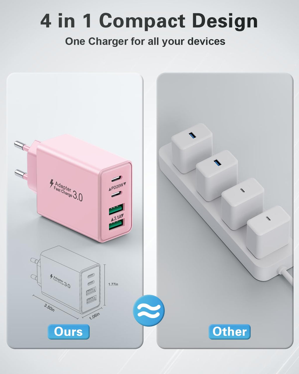 USB C Ladegerät, 40W 4 Ports Stecker Mehrfach Schnellladegerät USB C Ladegerät für iPhone 17 16 15 14 13 Pro Max Plus 12 11, Samsung