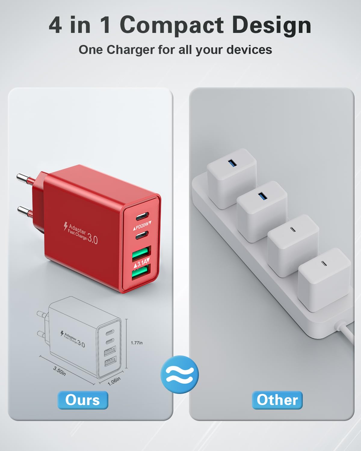 USB C Ladegerät, 40W 4 Ports Stecker Mehrfach Schnellladegerät USB C Ladegerät für iPhone 17 16 15 14 13 Pro Max Plus 12 11, Samsung