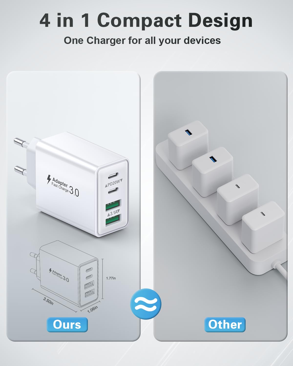 USB C Ladegerät, 40W 4 Ports Stecker Mehrfach Schnellladegerät USB C Ladegerät für iPhone 17 16 15 14 13 Pro Max Plus 12 11, Samsung