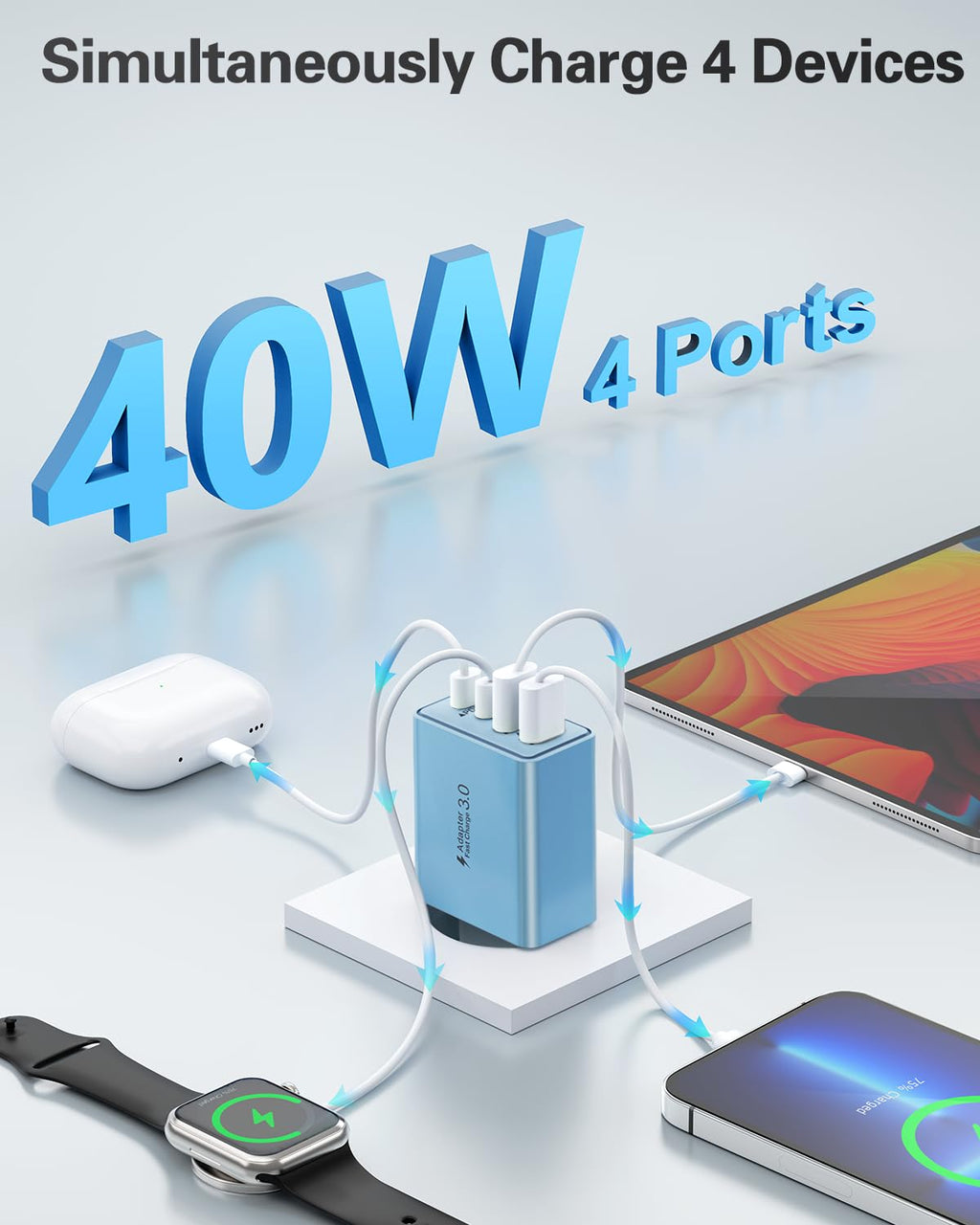 USB C Ladegerät, 40W 4 Ports Stecker Mehrfach Schnellladegerät USB C Ladegerät für iPhone 17 16 15 14 13 Pro Max Plus 12 11, Samsung