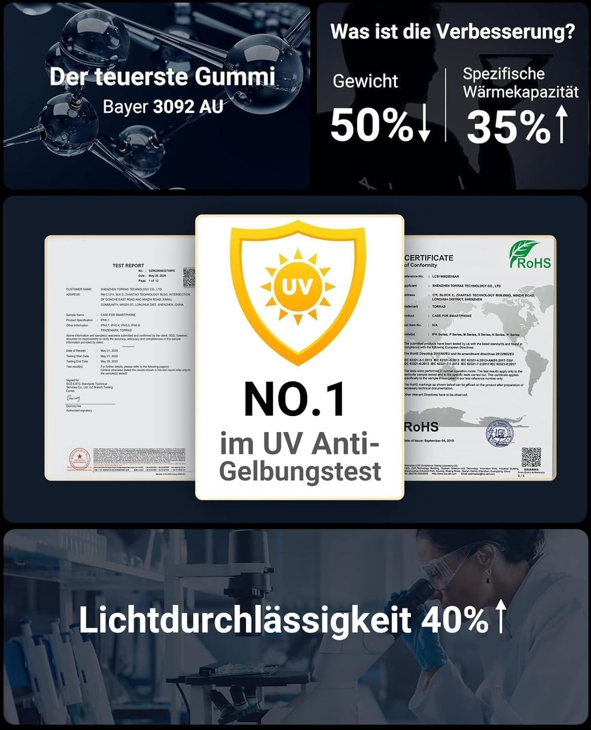 TORRAS für iPhone 18 Pro Hülle iPhone 17 Pro Hülle,Militärschut,Transparent