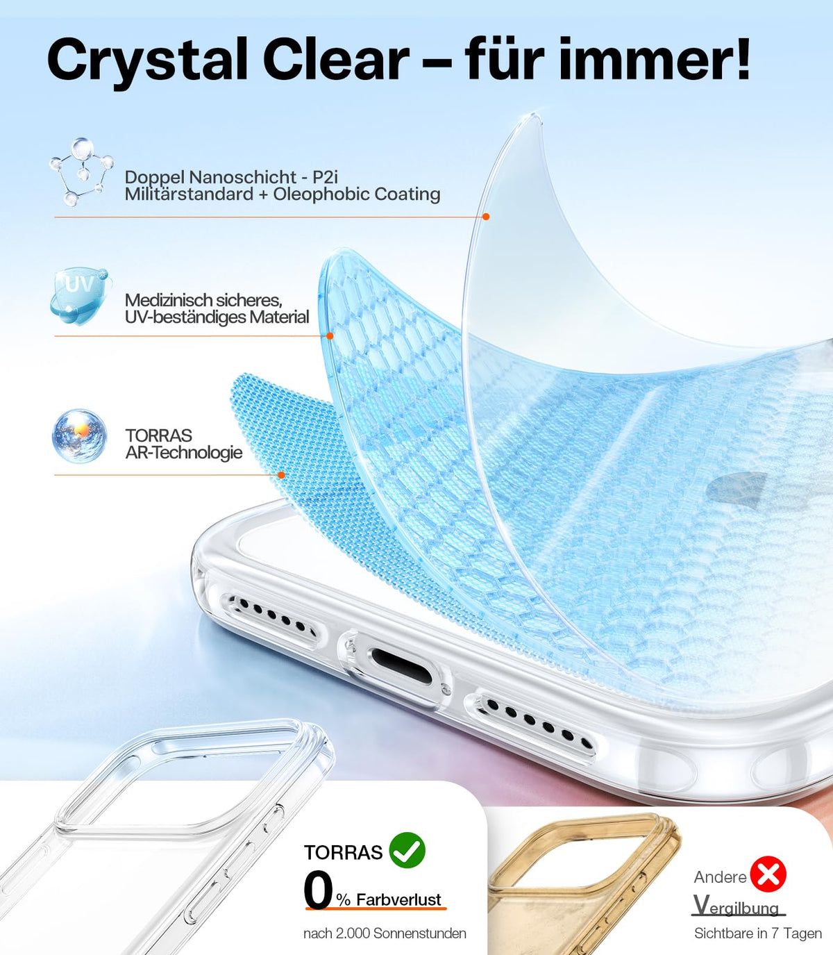 TORRAS für iPhone 18 Pro Hülle iPhone 17 Pro Hülle,Militärschut,Transparent