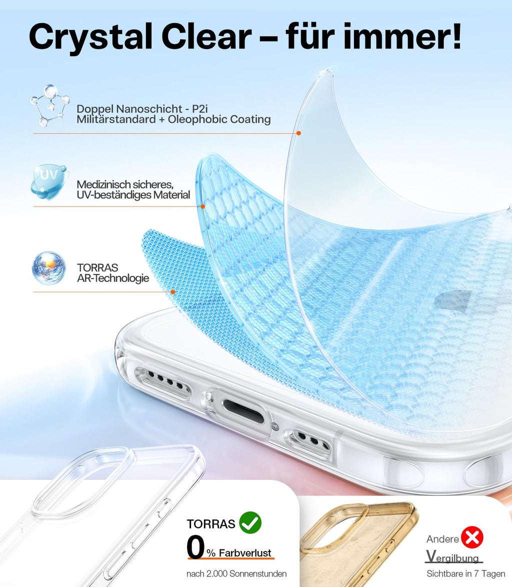 TORRAS für iPhone 18 Pro Hülle iPhone 17 Pro Hülle,Militärschut,Transparent