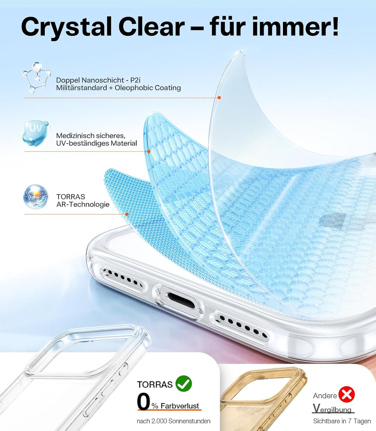TORRAS für iPhone 18 Pro Hülle iPhone 17 Pro Hülle,Militärschut,Transparent